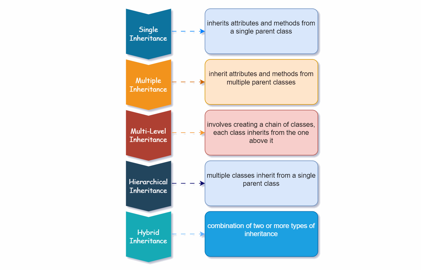 Inheritance Explained –&nbsp;Python